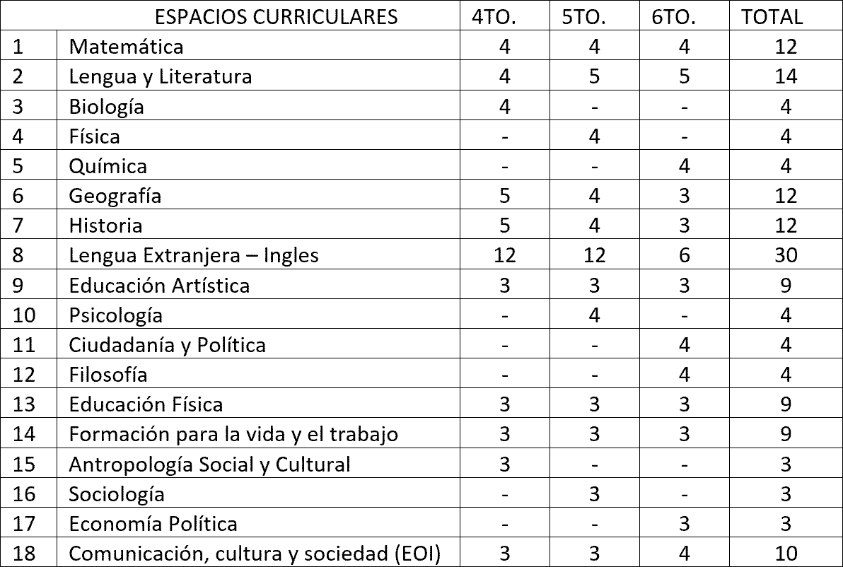 espaciosCurriculares-secundario-tabla-02